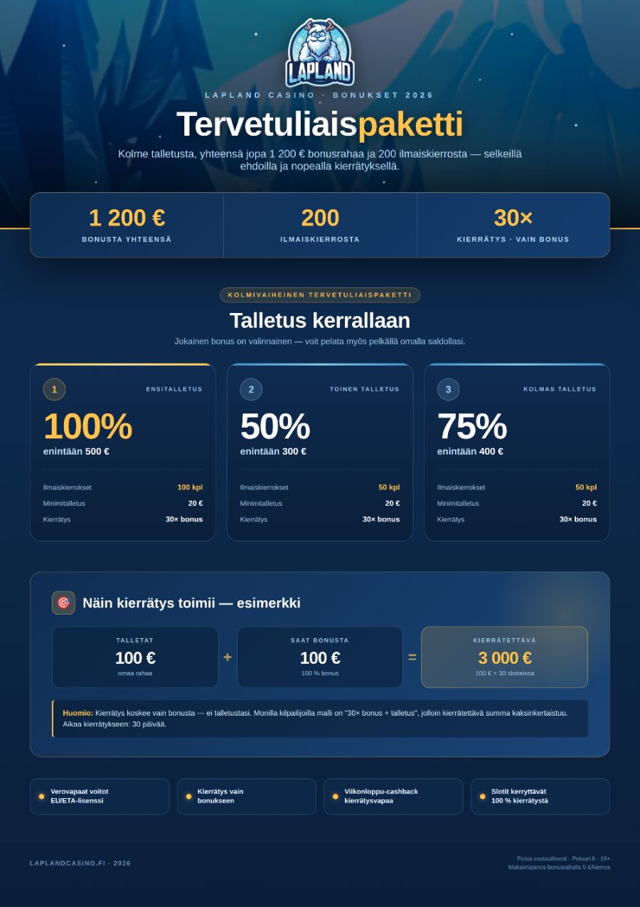 lapland-casino-tervetuliaispaketti